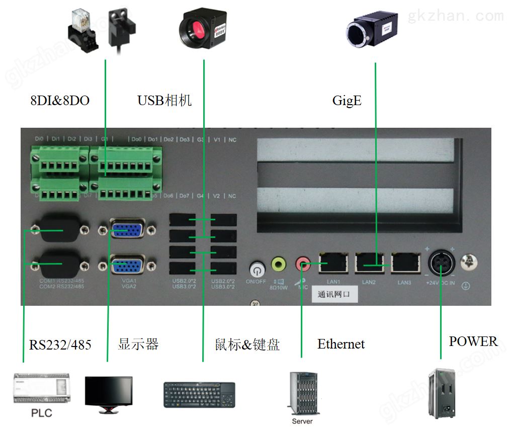 600控制器界面图