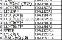 芯睿单片机 LED灯开发