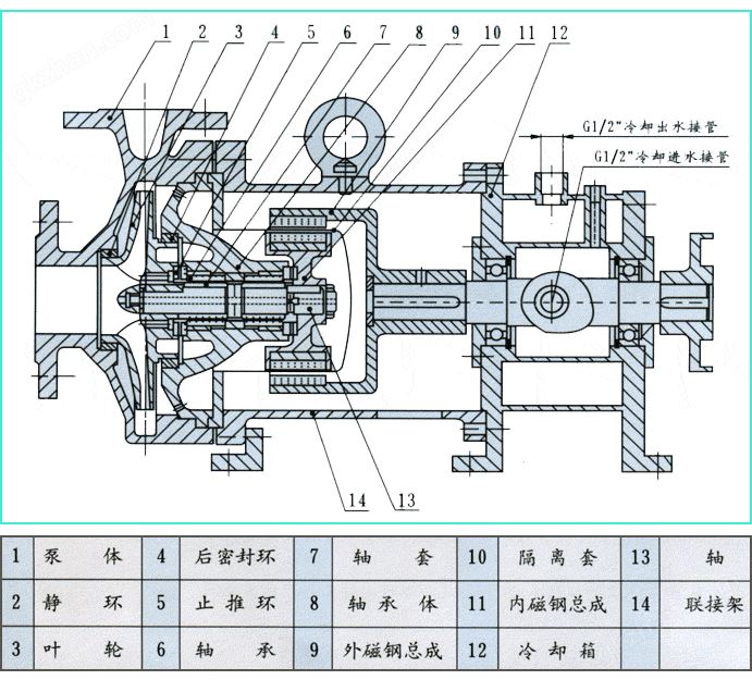 高温磁力泵