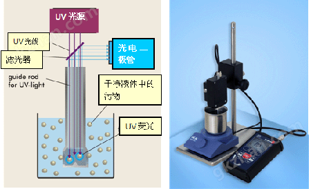 污染度检测