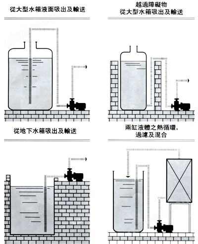 不锈钢自吸泵,自吸泵,自吸泵原理,ZX型自吸泵，ZW型自吸泵，无密封自控自吸泵，自吸泵图片，自吸水泵，自吸泵厂家，自吸泵价格，上海自吸泵