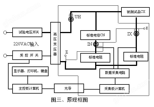 介质损耗测试仪