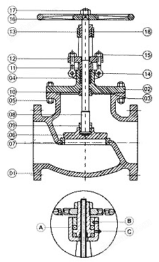 Class 300 Globe Valve 美标截止阀