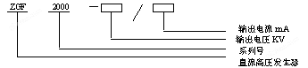 ZGF-2000高频<strong><strong><strong>直流高压发生器</strong></strong></strong>