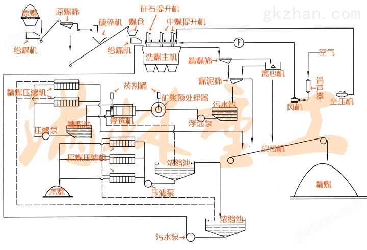 满林重工洗煤机