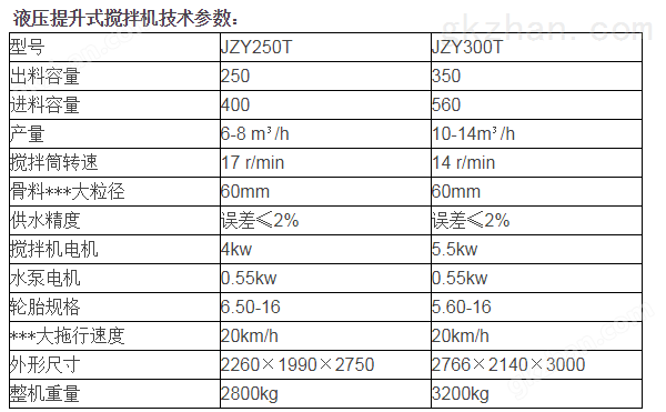 全自动液压提升搅拌机参数