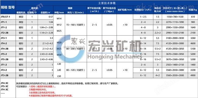 锯齿波跳汰机参数.jpg