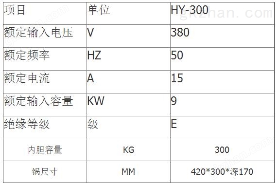 亿万 瓦格斯