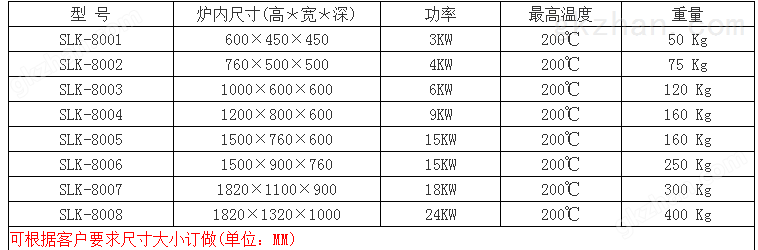 恒温烤箱