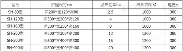 陶瓷管高温退火炉