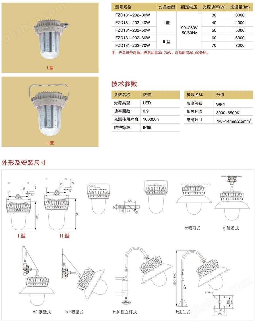 免维护（三防）LED防眩泛光灯（固定式通用灯具）型号规格、技术参数、外形及尺寸安装