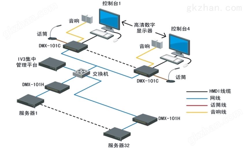 KVM0332C矩阵切换器