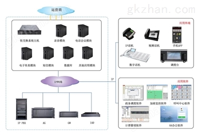 呼叫中心方案图