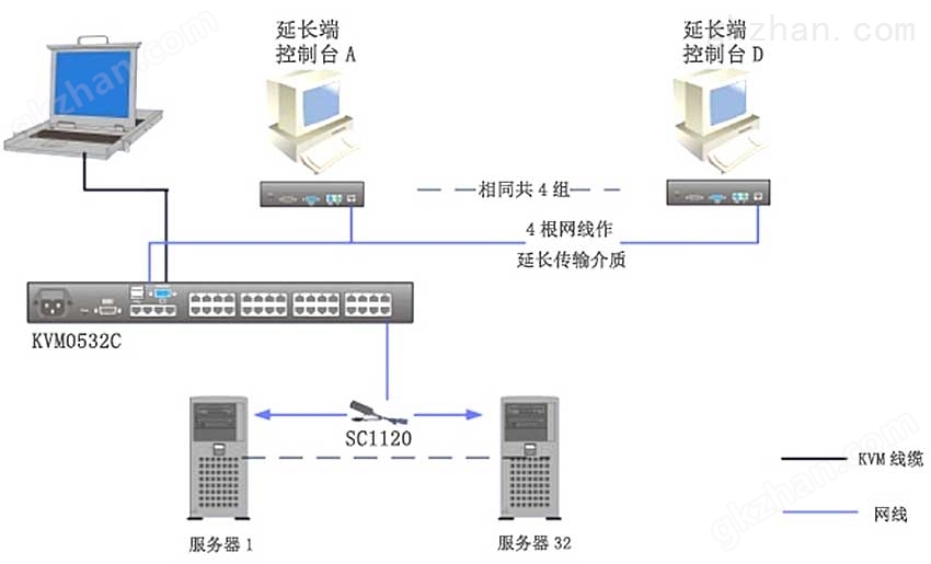 KVM0532C矩阵kvm连接图