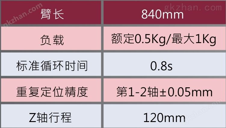 万喜堂app下载 双臂冲压机器人