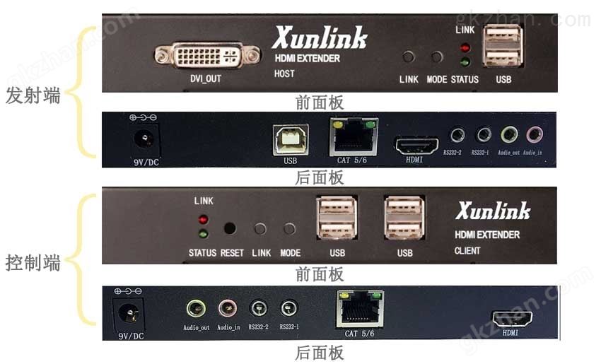 DMX101矩阵KVM