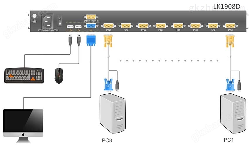 LK1908Dkvm连接示意图