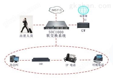 SOC1000呼叫中心方案图