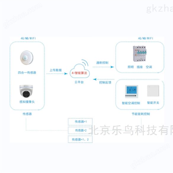 智能用电节能系统