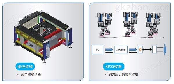 IPM-X3-全自动锡膏印刷机刮刀控制.jpg