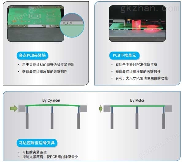 IPM-X3-全自动锡膏印刷机模块化控制.jpg