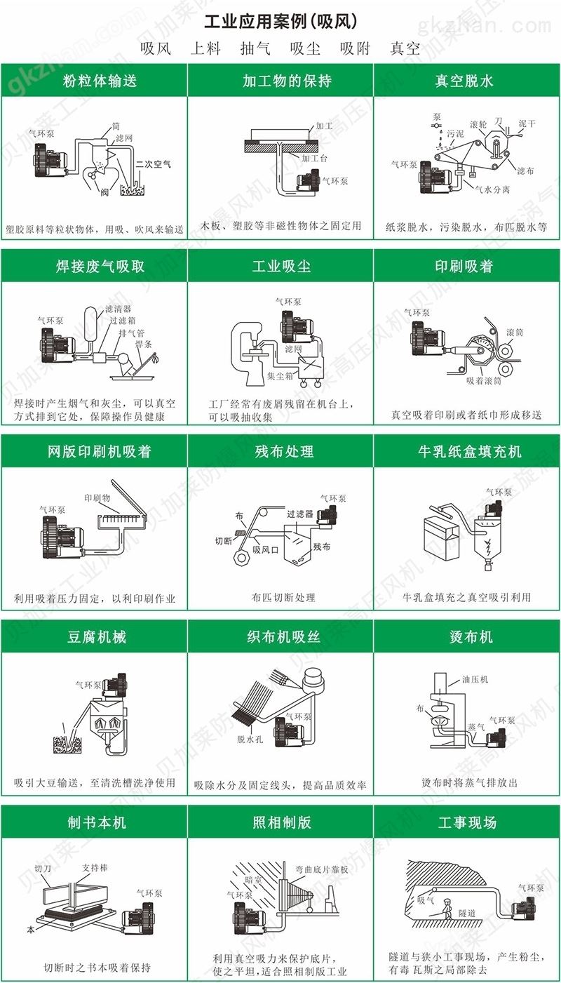 11KW漩涡式气泵