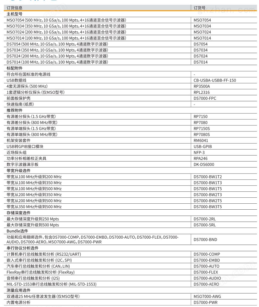 普源万喜堂app下载官方入口 MSO/DS7000系列(图1)