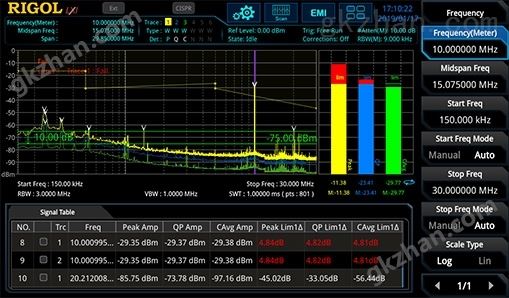 RIGOL实时频谱分析仪 RSA5000系列(图4)