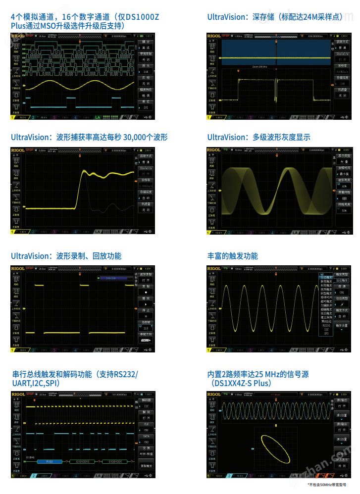 普源万喜堂彩票官网平台 DS1000Z系列(图1)