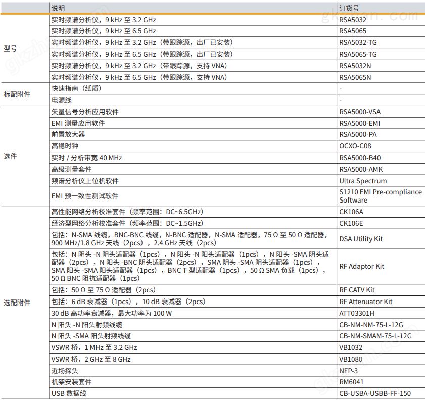 RIGOL实时频谱分析仪 RSA5000系列(图1)