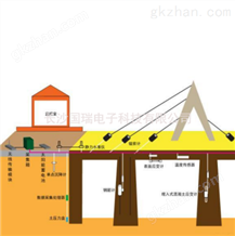 桥梁结构安全监测系统