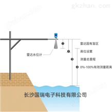 水位在线监测系统