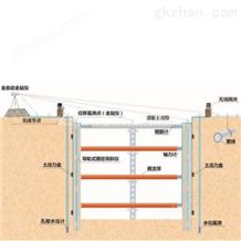 基坑安全监测系统