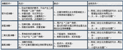 明渠污水紫外线消毒系统