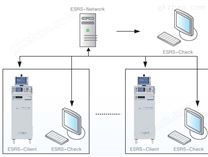 青岛艾诺电气安规远程测控系统（网络版）ESRS_Net