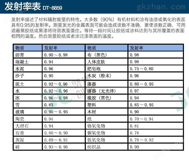 神机规则创环保