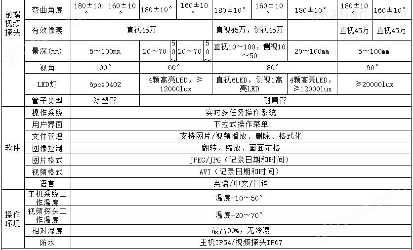 HIE视频内窥镜参数