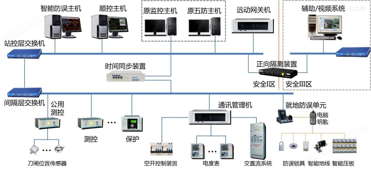 图片关键词