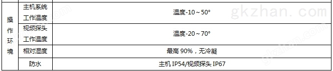 SIE工业内窥镜操作环境