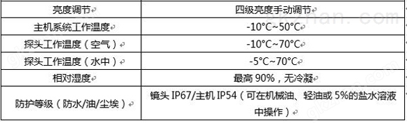  亚泰光电沙巴足球体育平台注册教程汽车内窥镜具有IP67防水、防油、防尘等技术特性