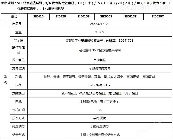 sie工业内窥镜系统参数