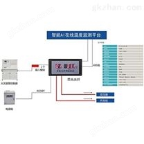 YG-C荧光式光纤测温系统 （高压开关柜）