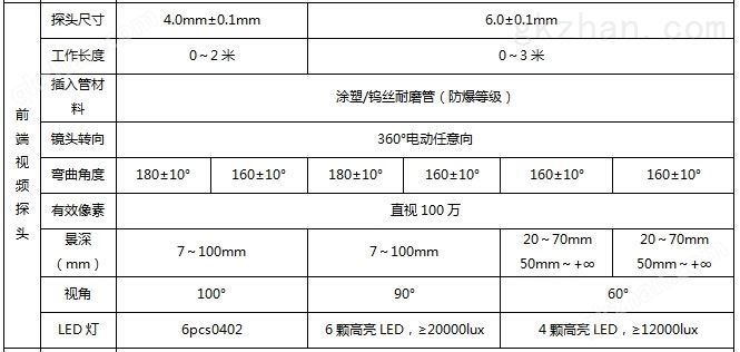 SIE工业内窥镜探头参数