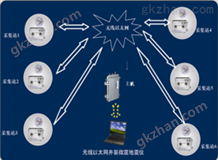 油井压裂微震地震系统