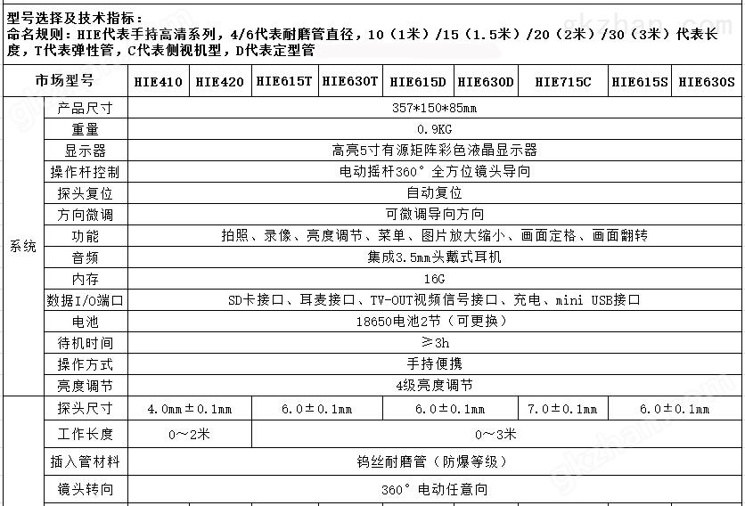 视频内窥镜参数