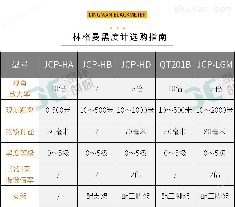 聚创环保林格曼黑度计双筒黑度望远镜