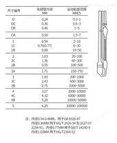 1834乌氏粘度计