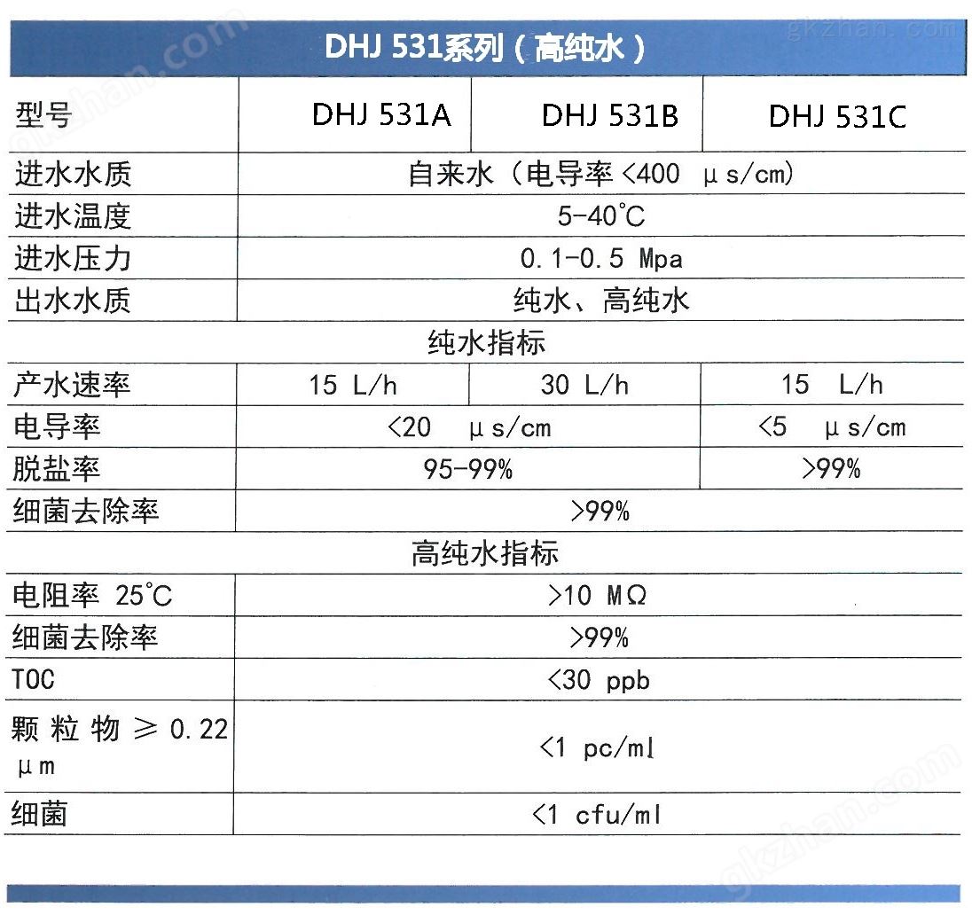 DHJ531高纯水参数.jpg