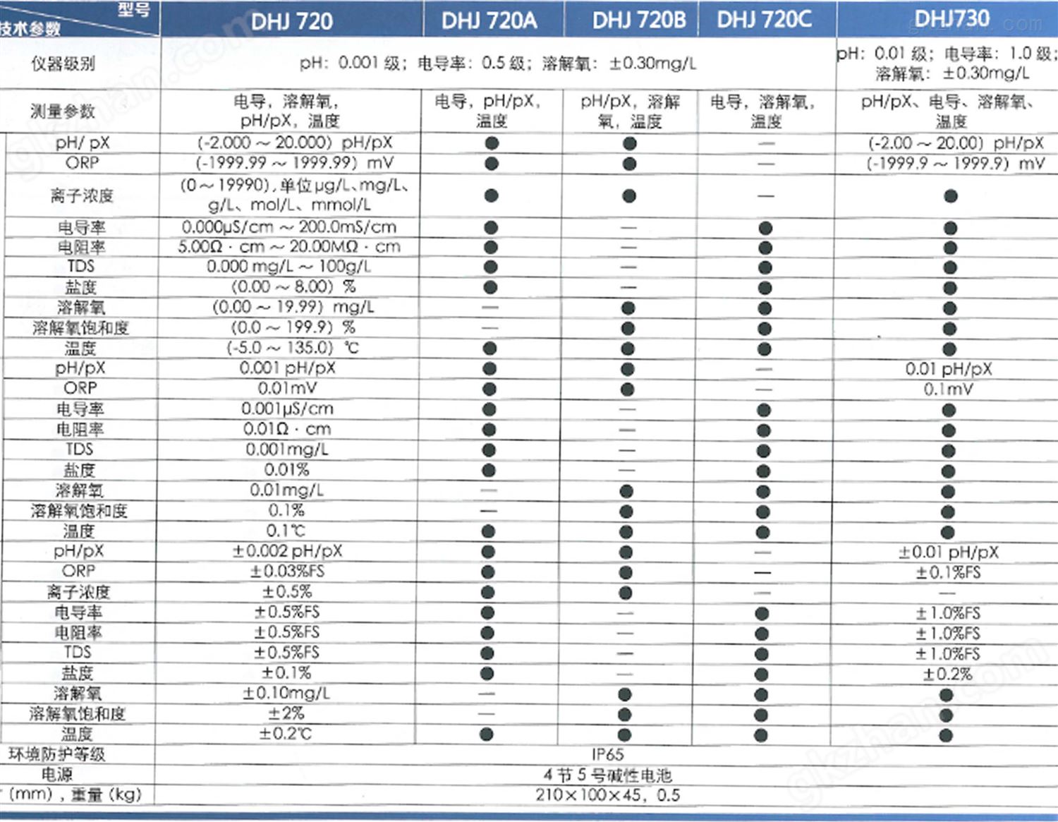 DHJ720参数.jpg