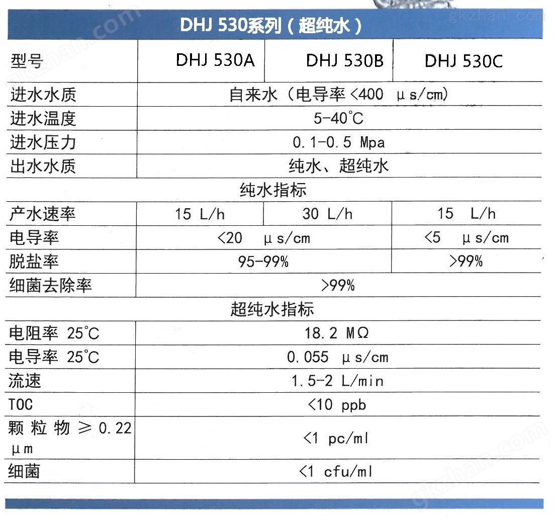 DHJ530超纯水参数.jpg